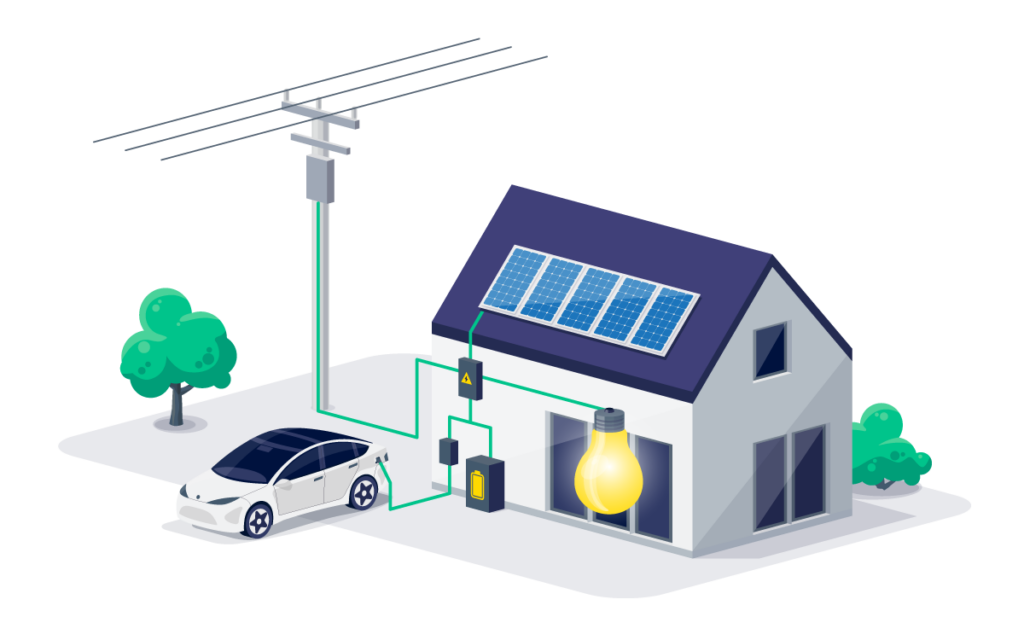 groene energie